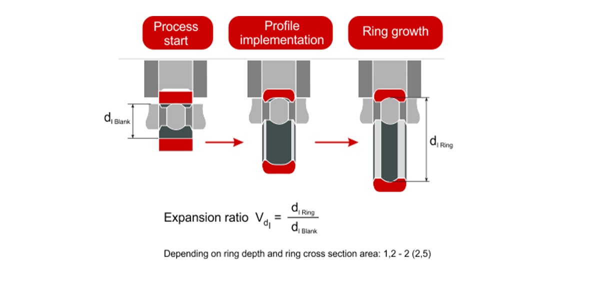 What Are The Different Types of Thread Rolling Machine? - YGMTOOLS